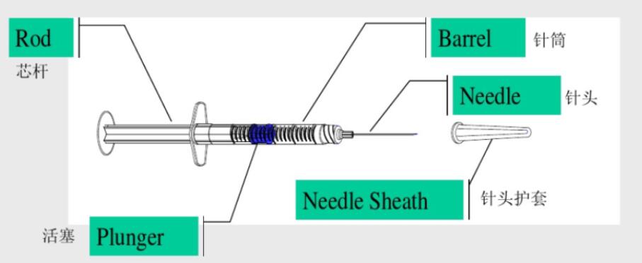 动脉血气针Arterial Blood Gas Sampler